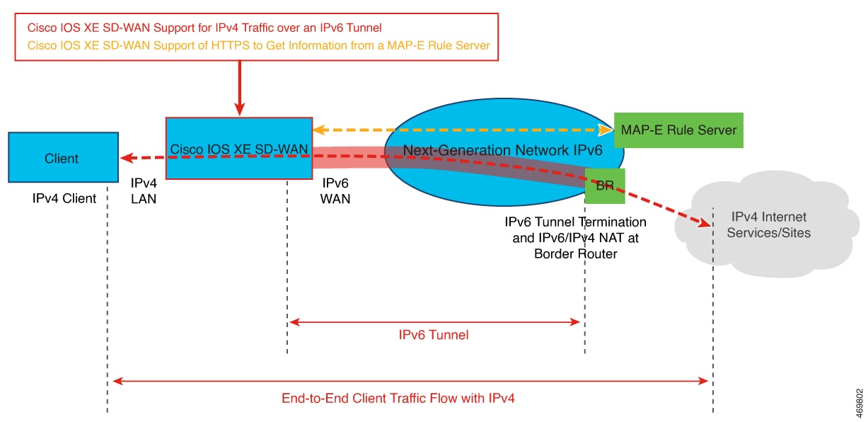 NAT64 Workflow for MAP-E