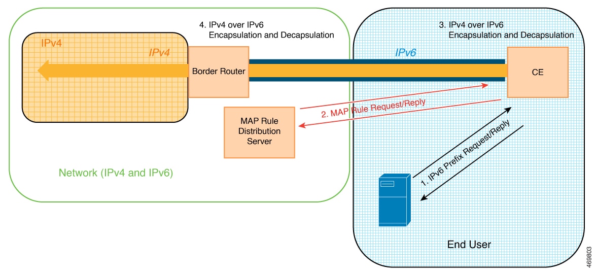 MAP-E Workflow