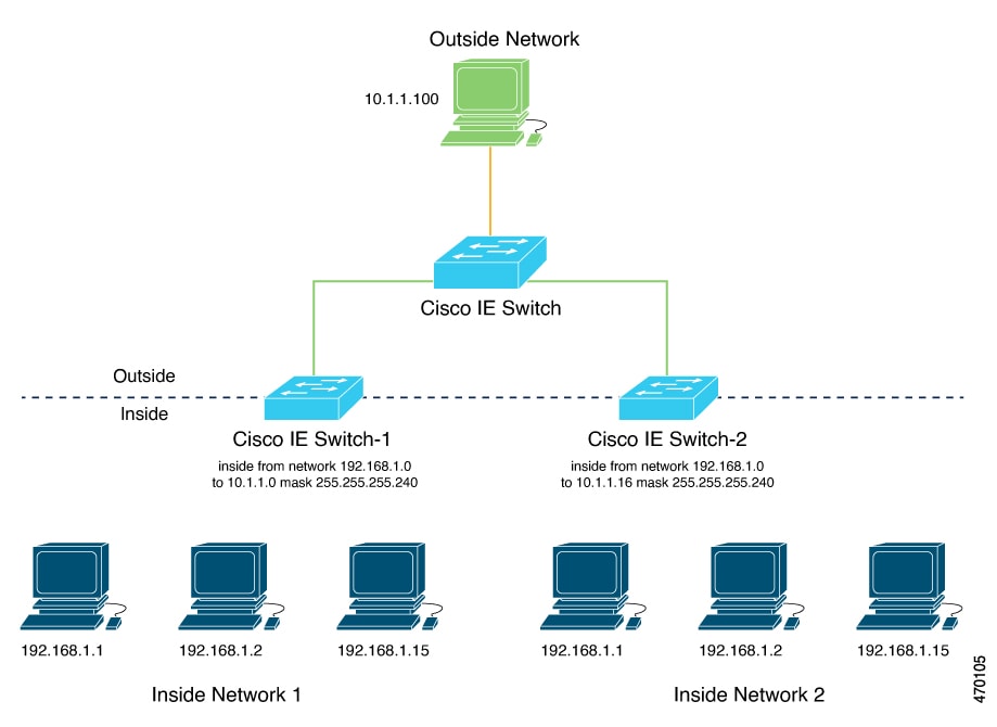 Diagram of inside-outside address translation