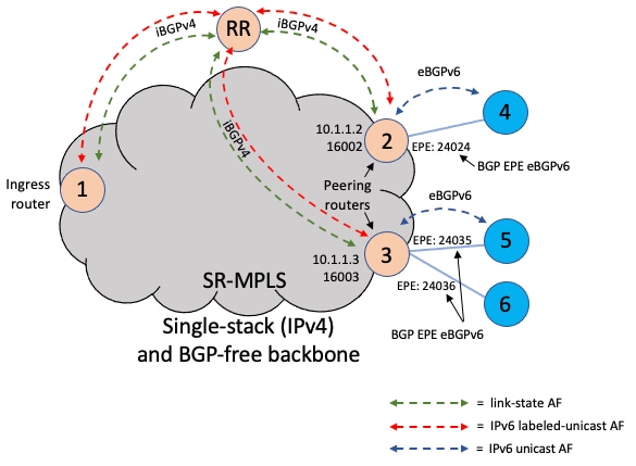 コンピュータ・IT Cisco Press Segment Routing for SP/ENT Segment Routing for Service Provider and Enterprise Networks