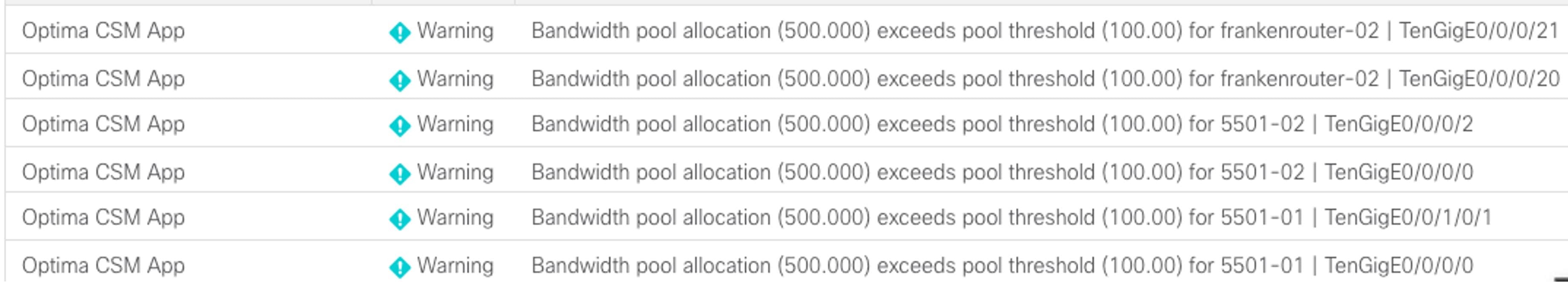 Threshold Alerts