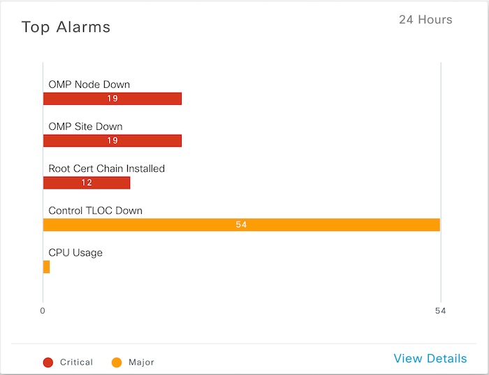 Alarm with switch - Rule Templates - openHAB Community