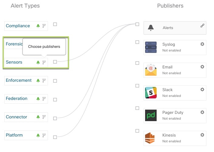 Click the button shown in the figure to open a modal to select publishers for the alert type