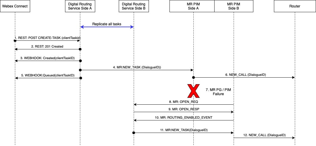 Solution Design Guide for Cisco Packaged Contact Center Enterprise ...