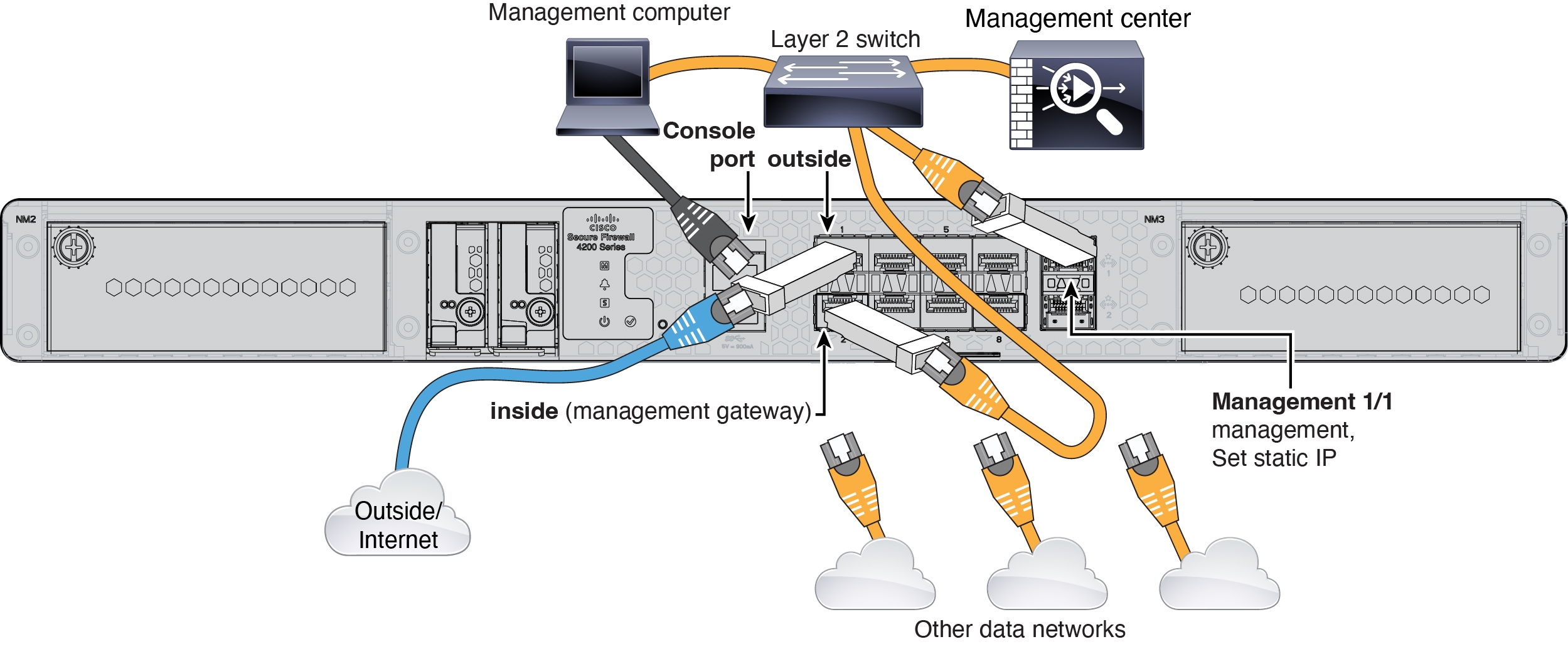 Cabling an Edge Deployment