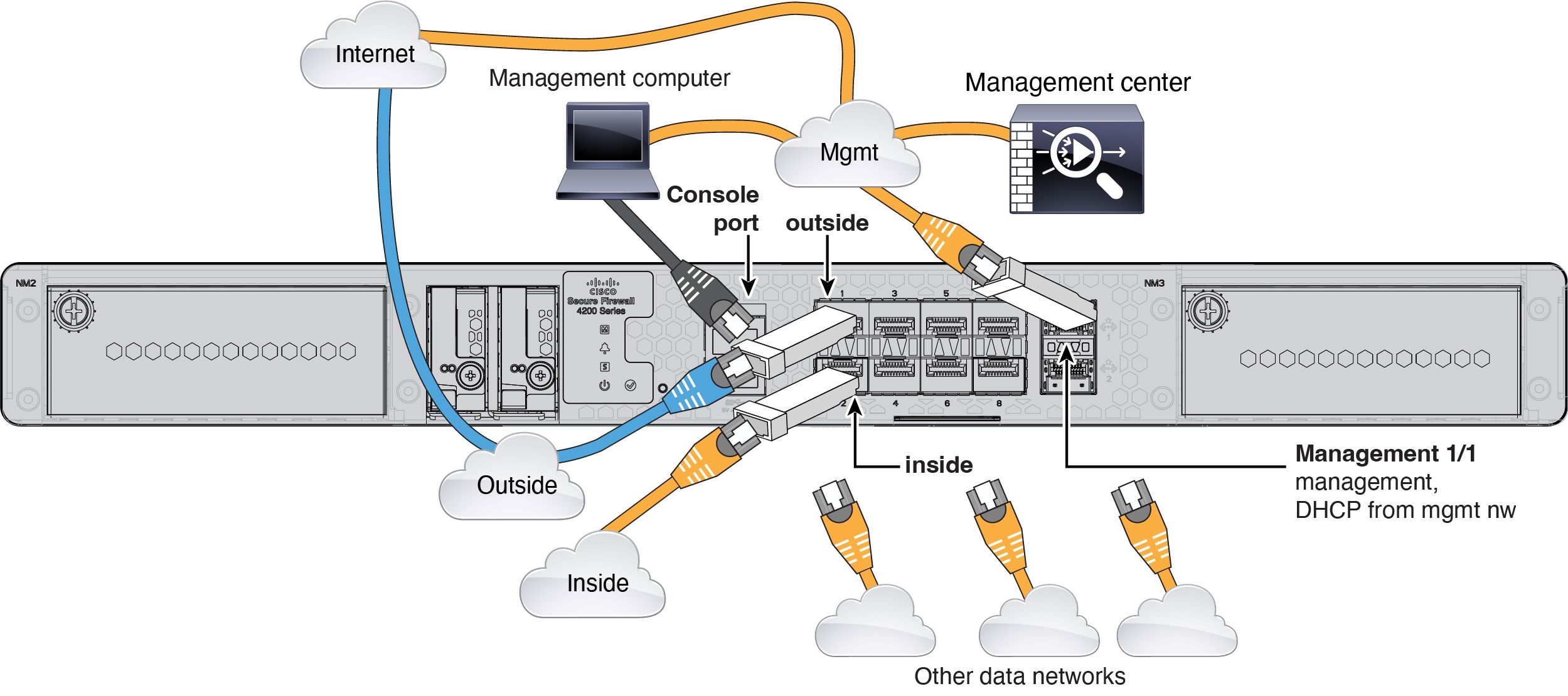 Secure Firewall 4200 Threat Defense Getting Started
