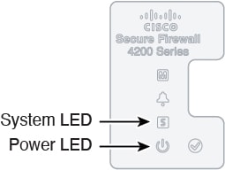 システムおよび電源 LED