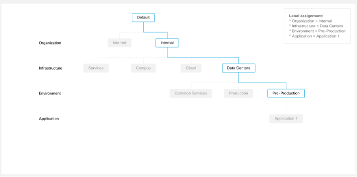 Scope Tree - More Info