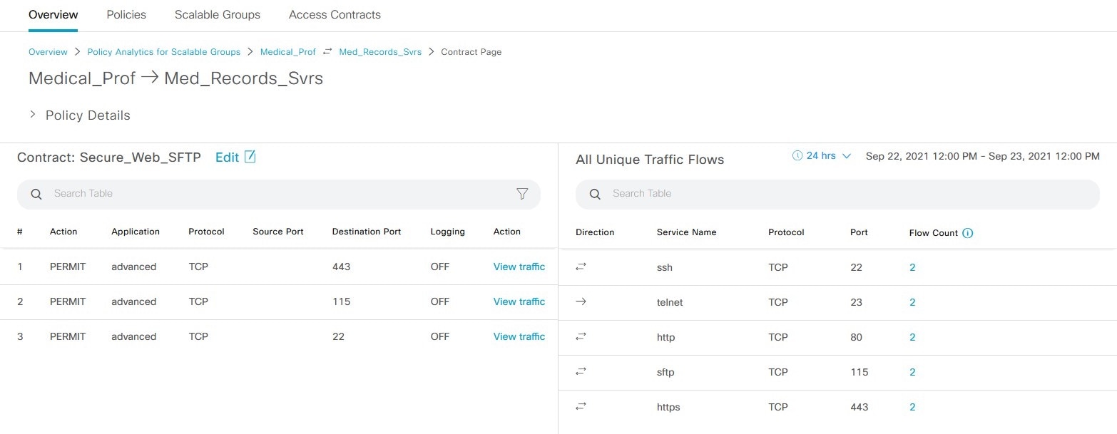 Side-by-side comparison of traffic flows with access contract rules.