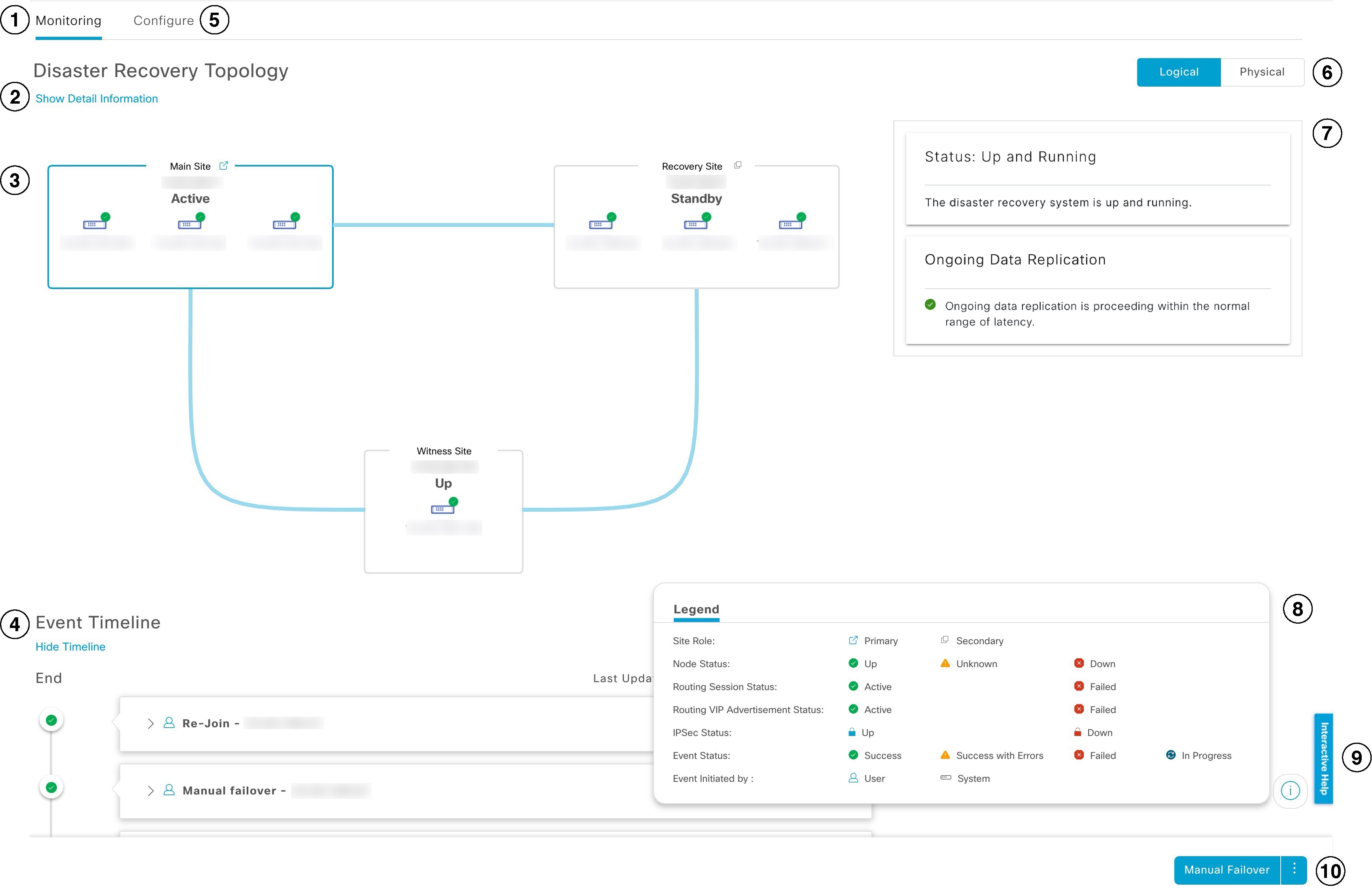 The disaster recovery GUI, including an icon legend.