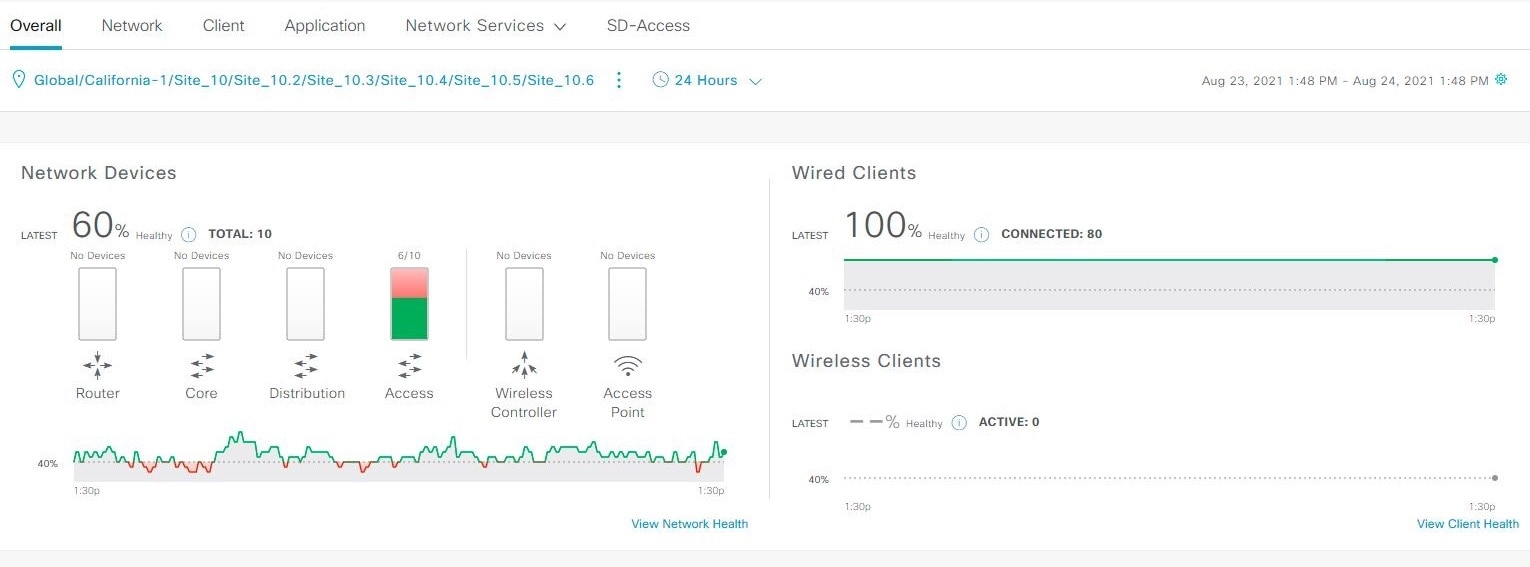 Figure 7: Dashboard showing network devices, wired clients, and wireless clients.