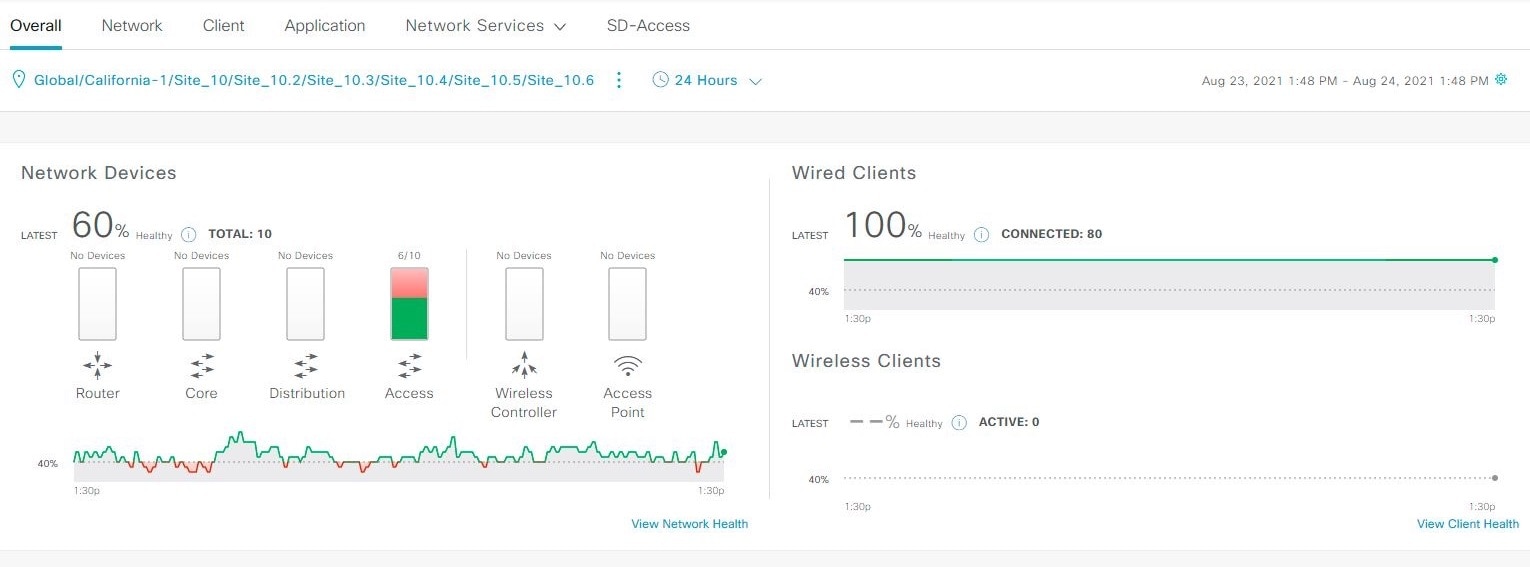 図 7：ネットワークデバイス、有線クライアント、およびワイヤレスクライアントを表示するダッシュボード。