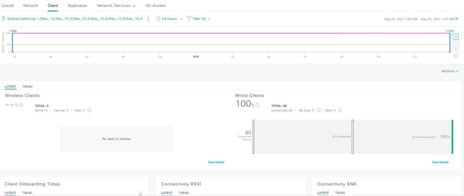 Figure 12: Client Health Dashboard with activity and clients.