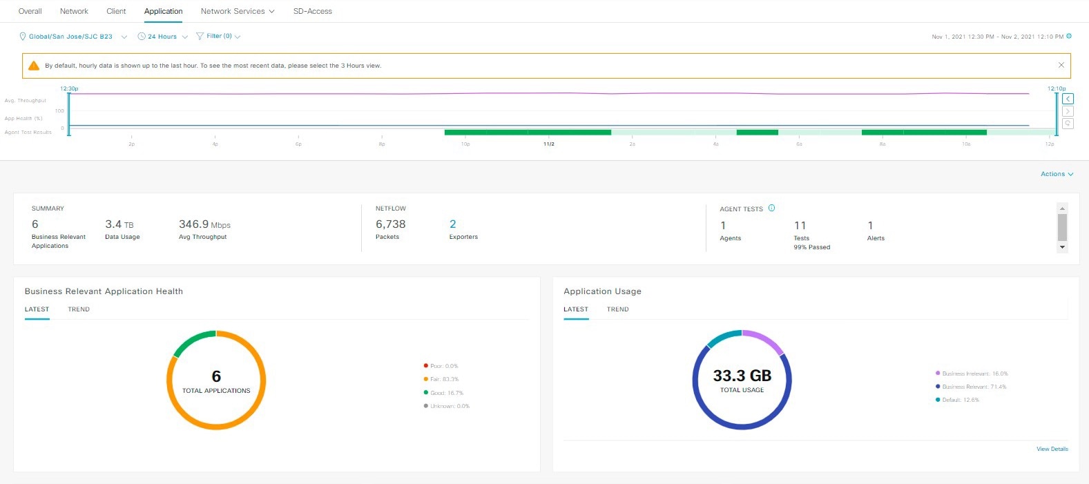 Figure 14: Application Health dashboard, with activity, summary, and application health.