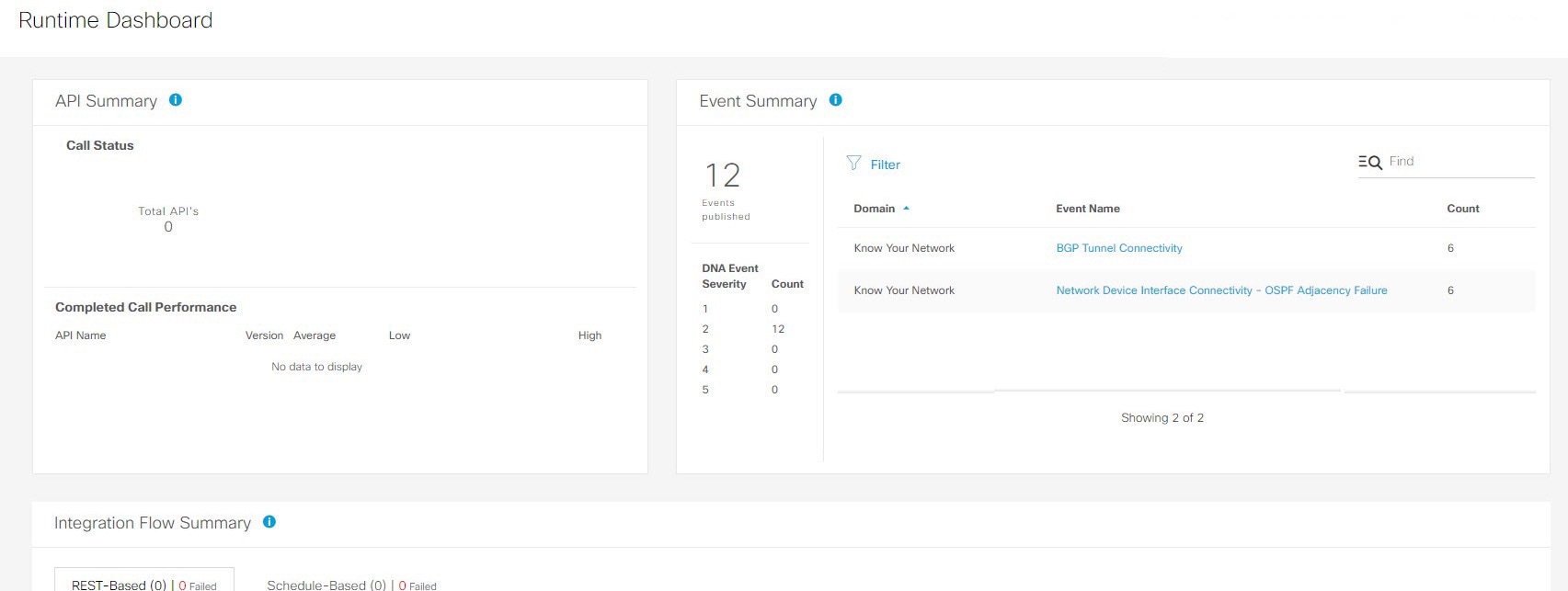 Figure 32: Event summary page on runtime dashboard.