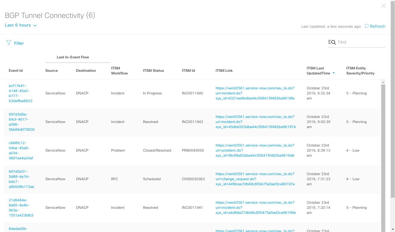 Figure 33: BGP Tunnel Connectivity event history page.