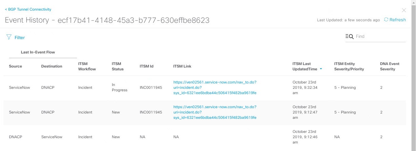 図 34：[BGP Tunnel Connectivity] のイベント ID データ