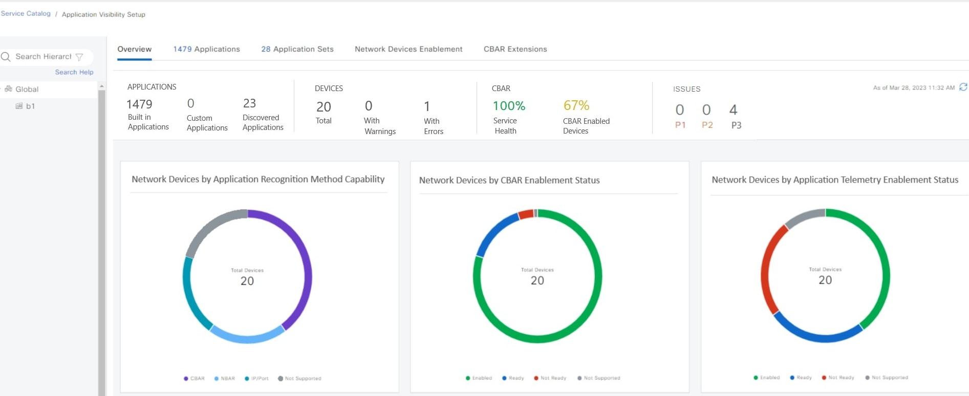 [Application Visibility Setup] ページ。