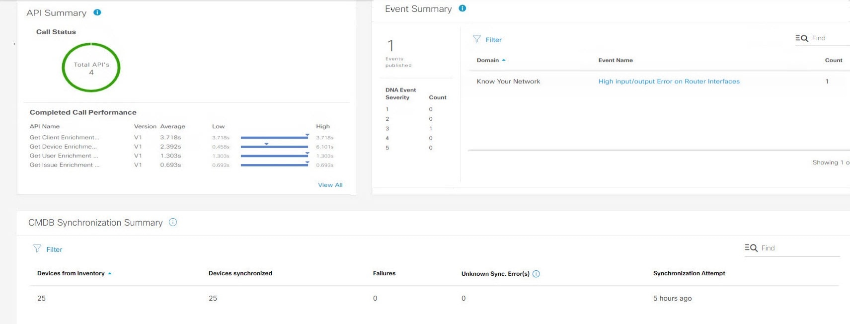 Figure 37: Displays Event Summary window.