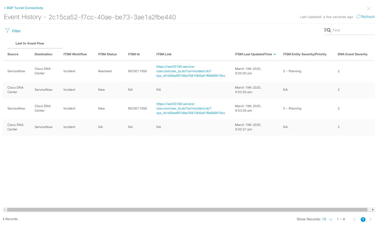 Figure 39: Displays Event ID data.