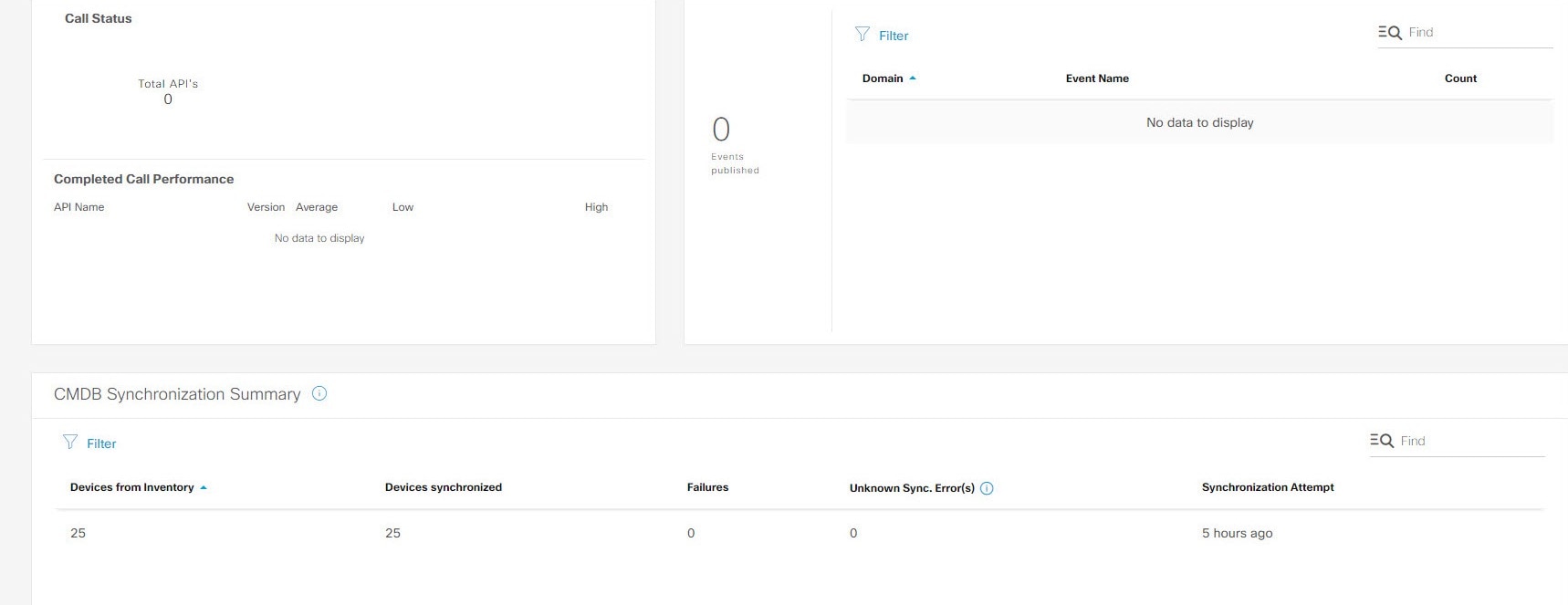 Figure 44: Runtime Dashboard, showing CMDB Synchronization Summary.