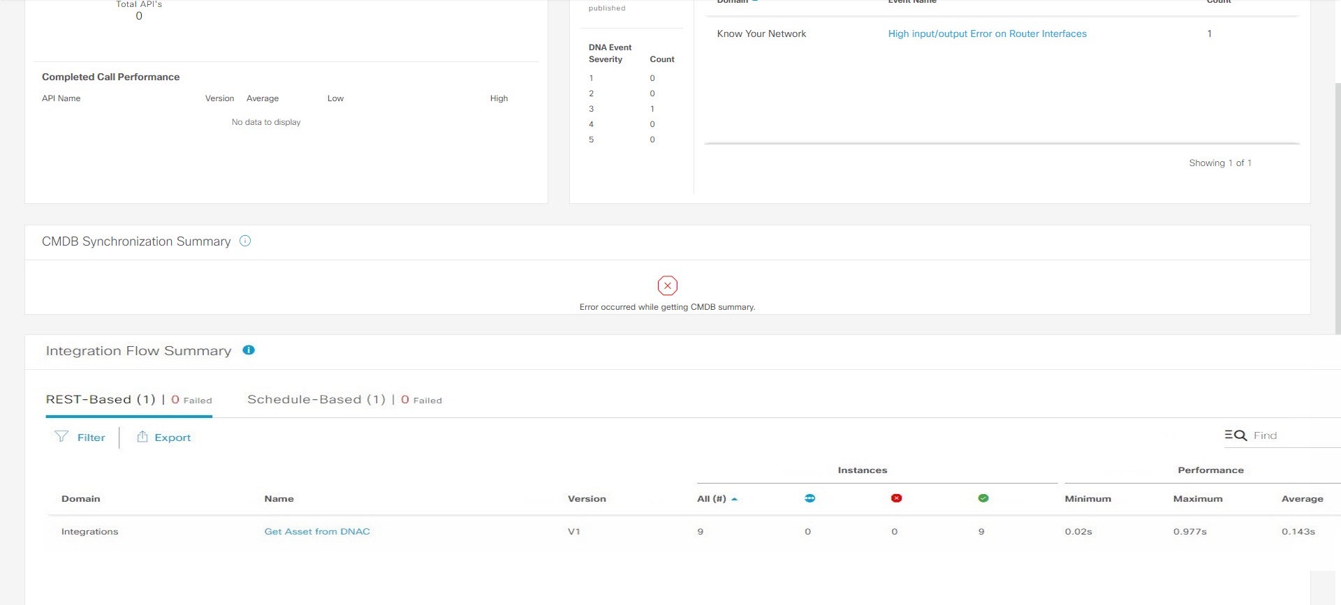 Figure 45: Runtime Dashboard Window, reviewing INtegration Flow Summary.