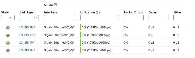 [インターフェイス使用率（Interface Utilization）]