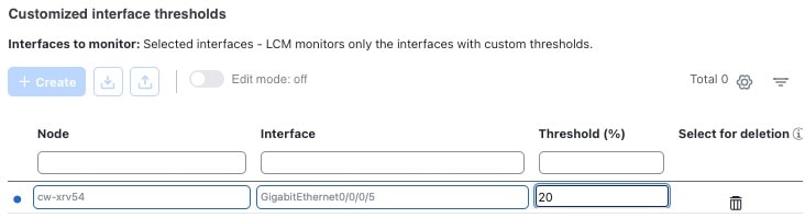 Customized Interface Thresholds