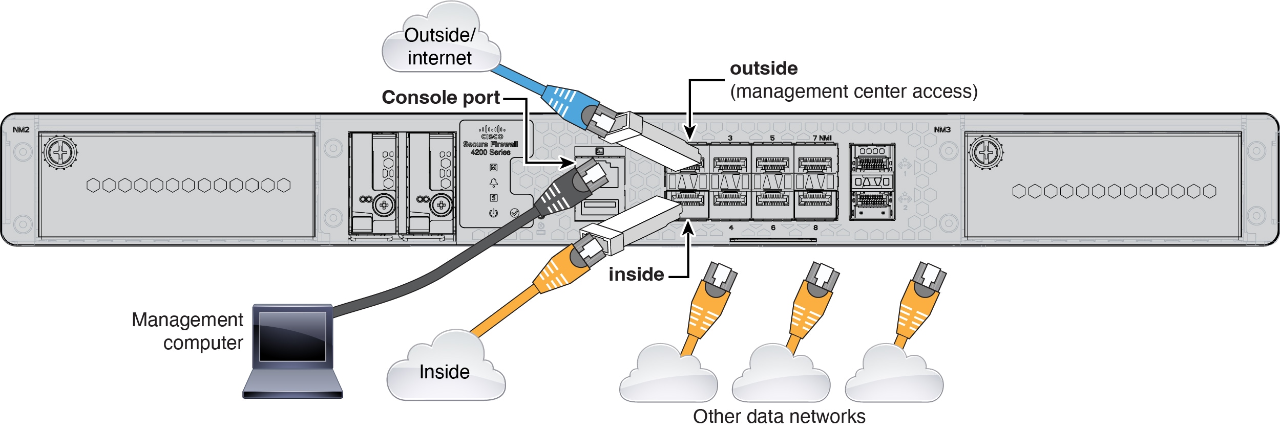 コンピュータ・IT CCNP Security: Cisco Secure Firewall CCNP Security Cisco Secure Firewall and Intrusion Prevention