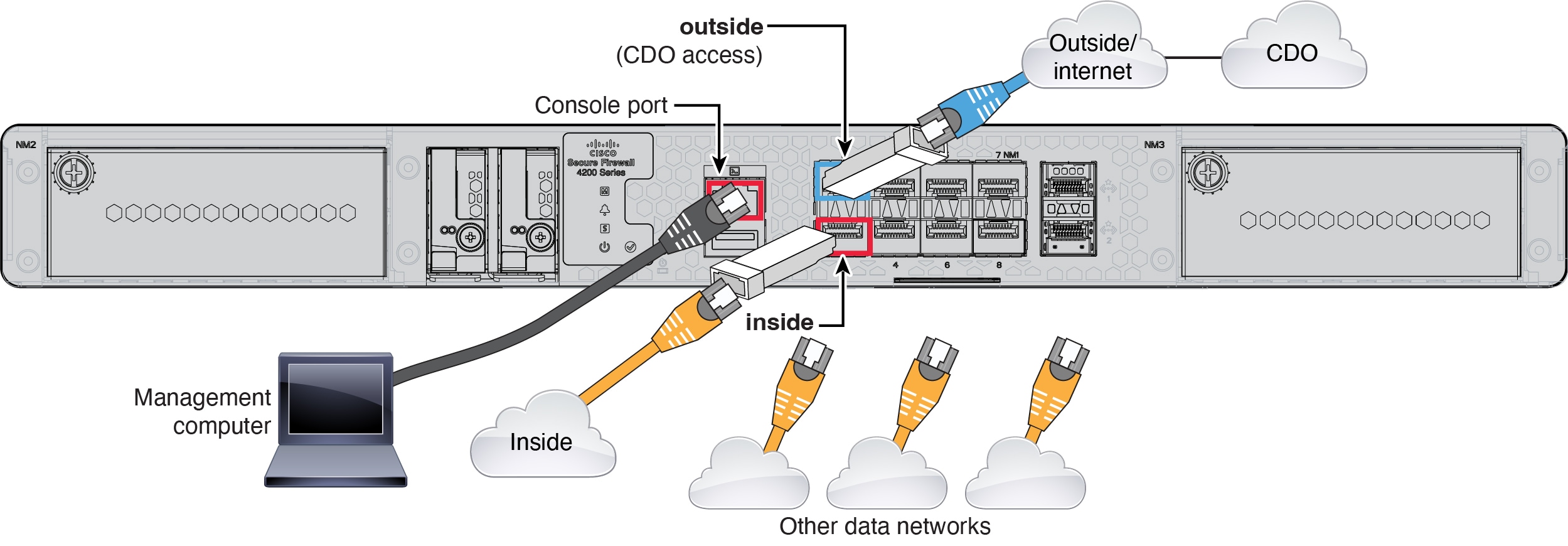 Secure Firewall 4200 케이블 연결