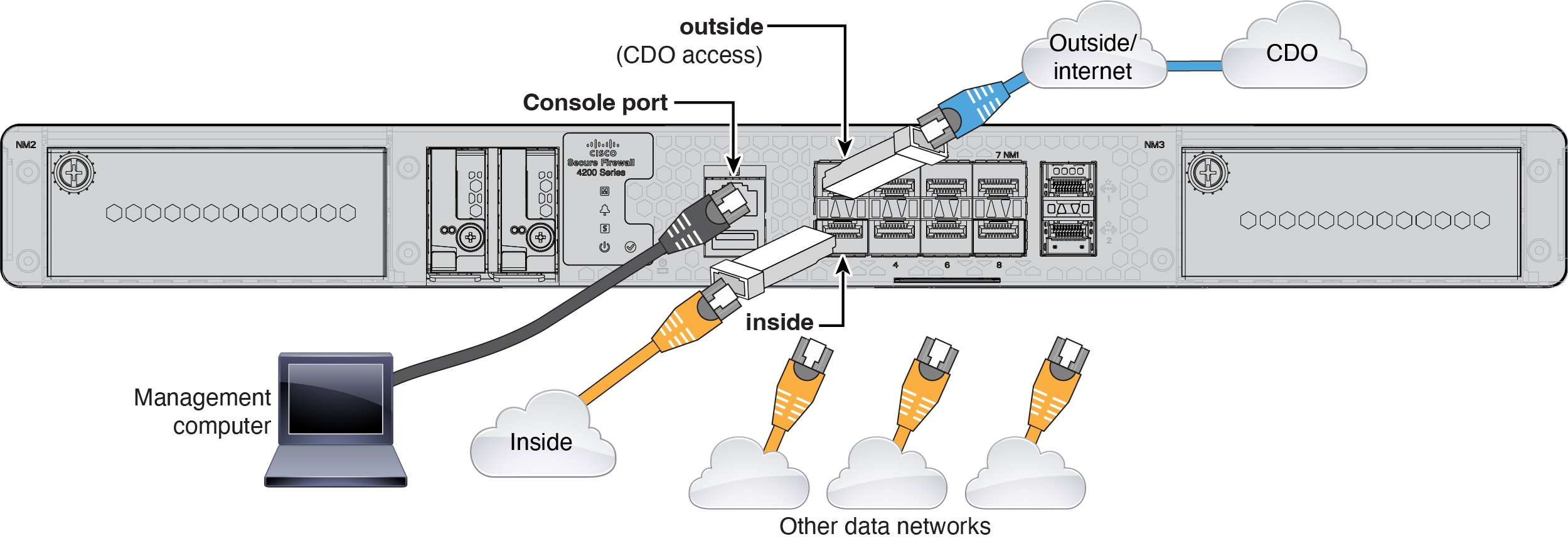 Secure Firewall 4200 케이블 연결