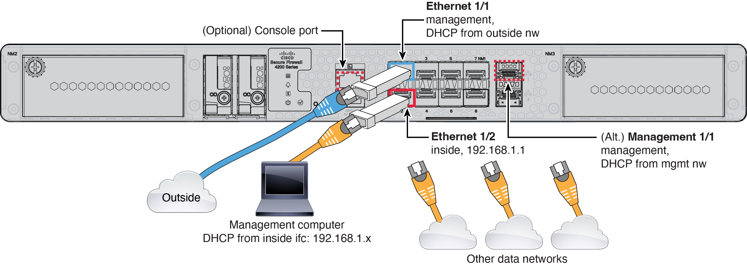 Secure Firewall 4200 케이블 연결