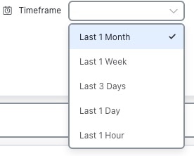 Timeframe dropdown