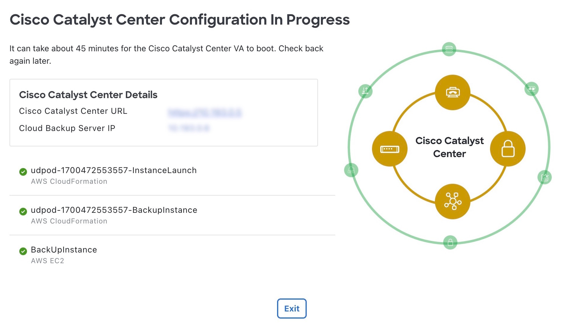 The Cisco Catalyst Center Configuration In Progress window displays Cisco DNA Center VA details and a diagram where the outer ring is green and the inner ring is amber.