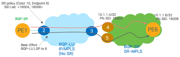 コンピュータ・IT Cisco Press Segment Routing for SP/ENT Segment Routing for Service Provider and Enterprise Networks