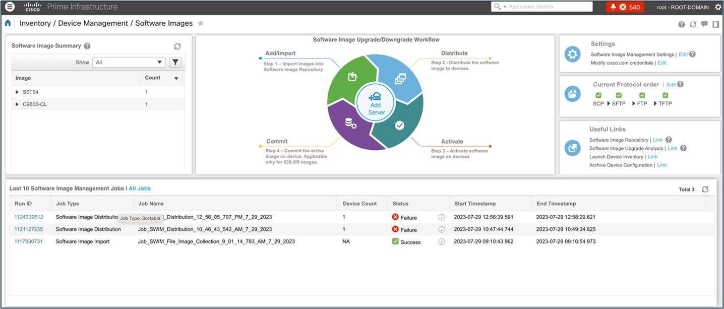 The image displays the SWIM landing page in Cisco Prime Infrastructure.