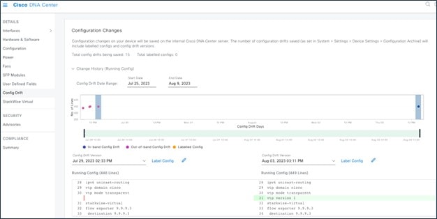 Config drift compares the drift versions.