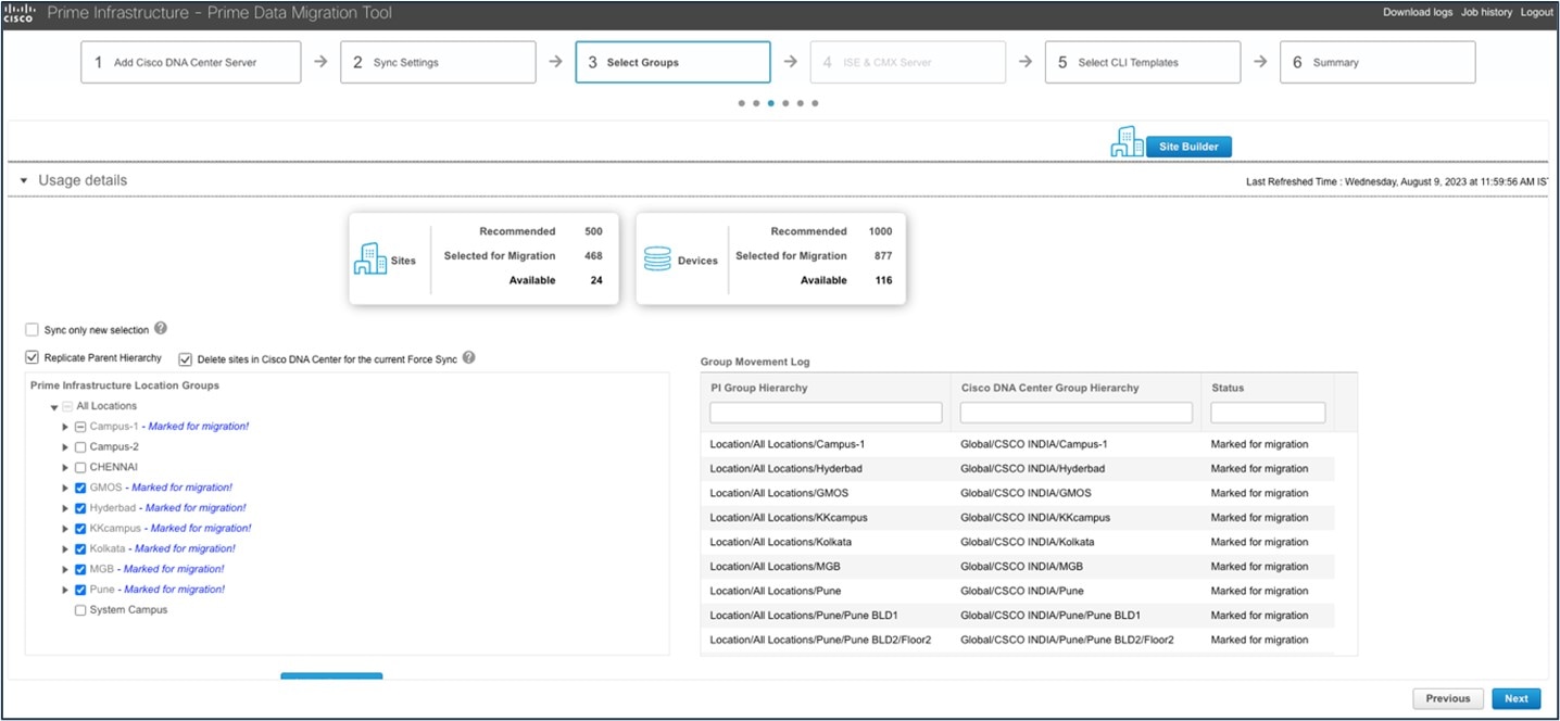 Cisco Prime Infrastructure usage summary for migration.