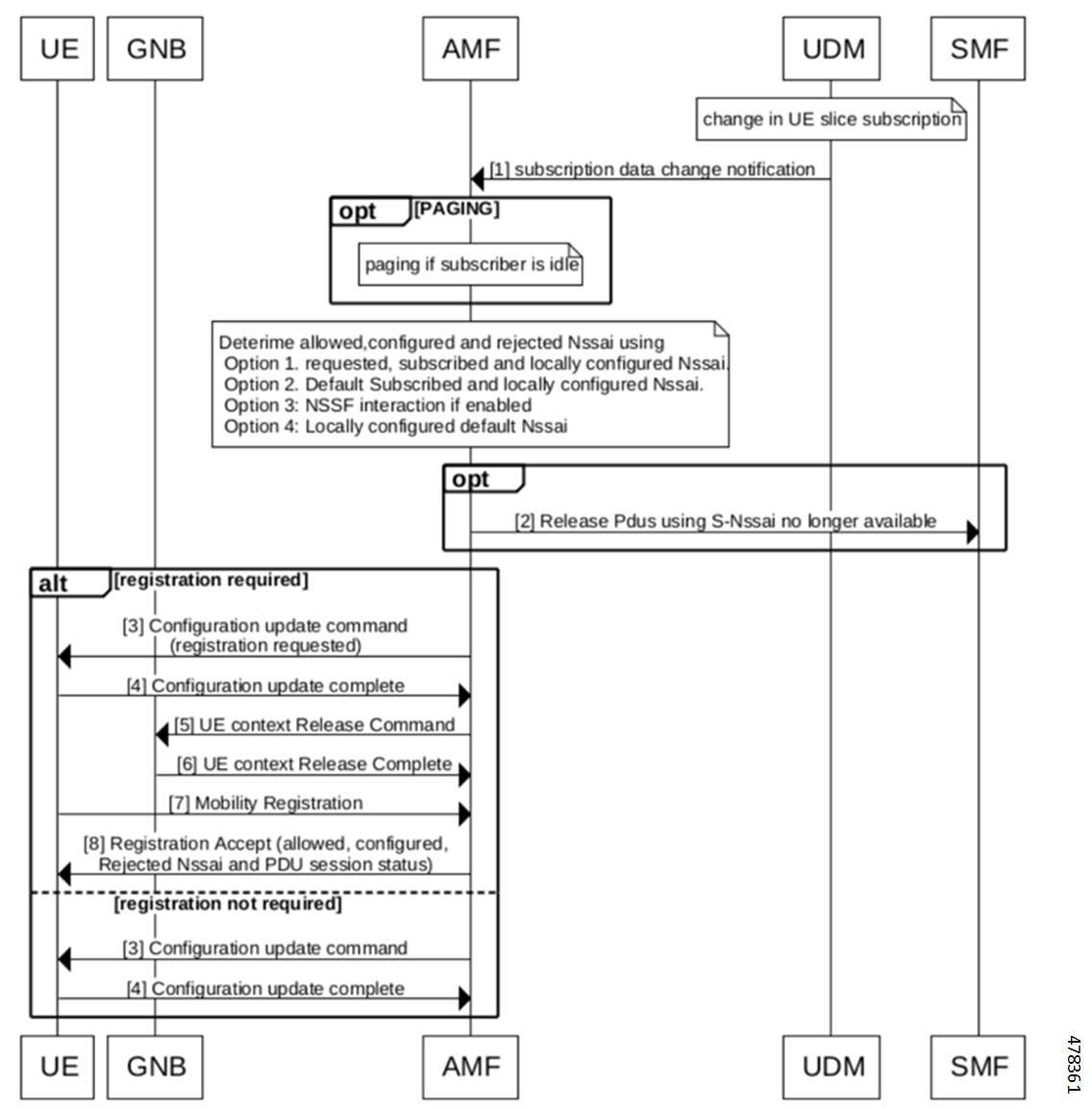 ビジネス・経済 Creating Continuous Flow Creating Continuous Flow | Mike Rother, Rick Harris | Lean