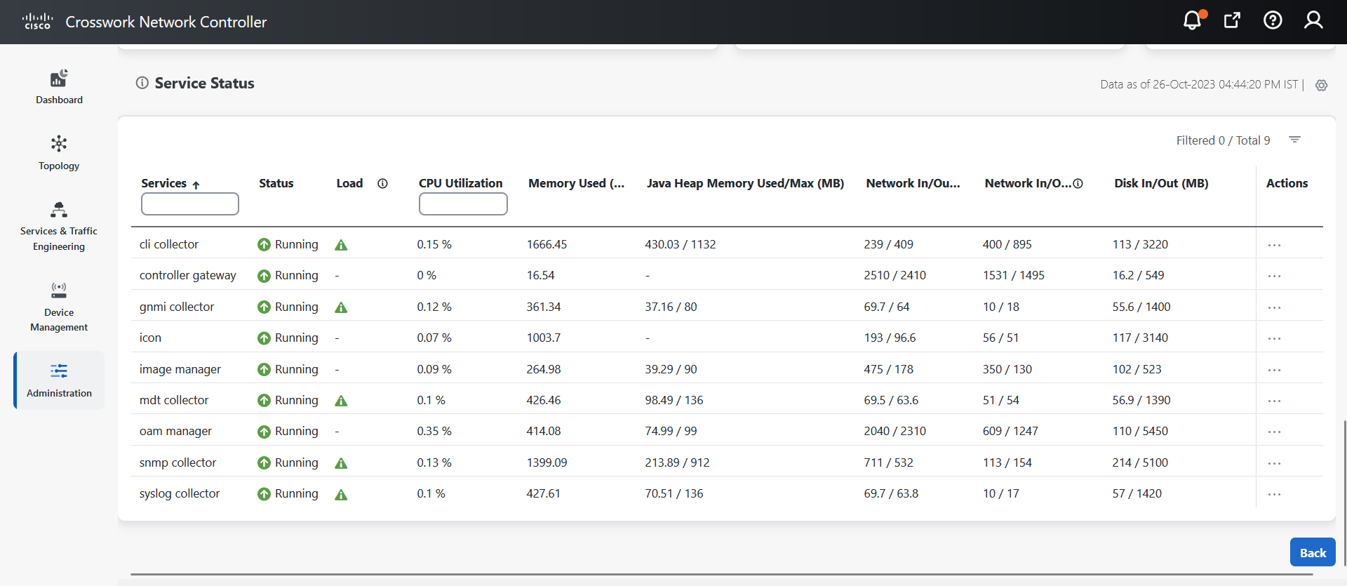 Service Status Window