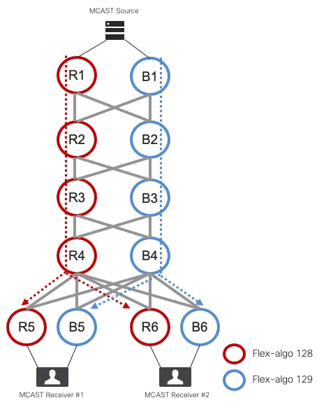 Segment Routing Configuration Guide for Cisco ASR 9000