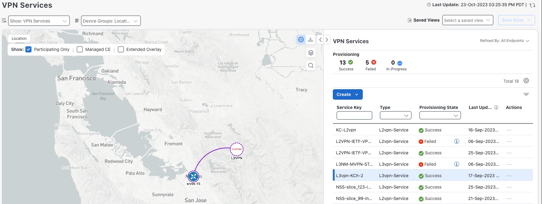 VPN Service on the Topology