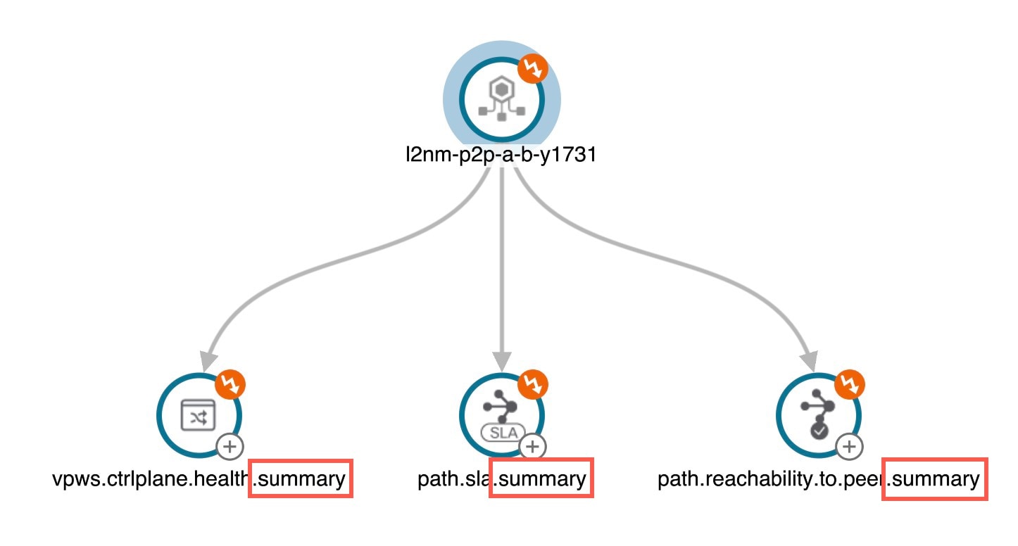 Summary Node Feature