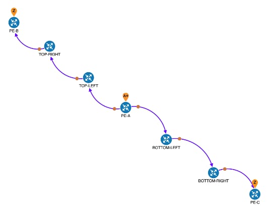 Computed Disjoint Paths