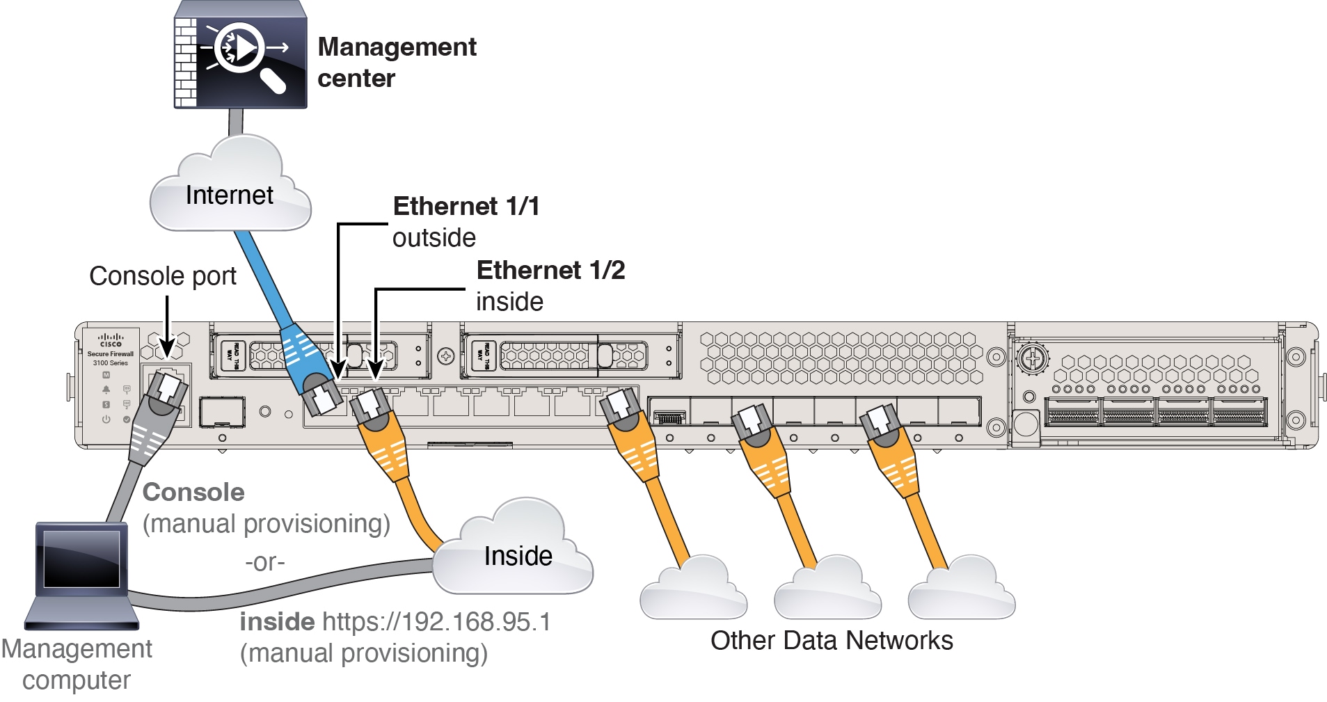 コンピュータ・IT CCNP Security: Cisco Secure Firewall Cisco Secure Firewall 3100 series