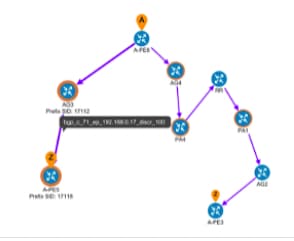 Physical Path Details