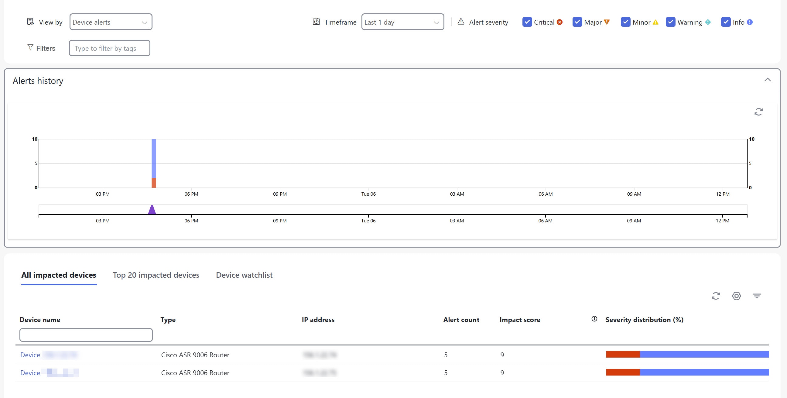 Alert Dashboard