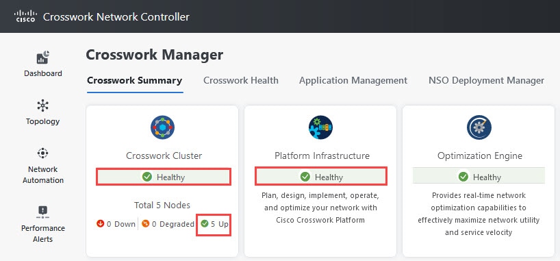 Crosswork Summary