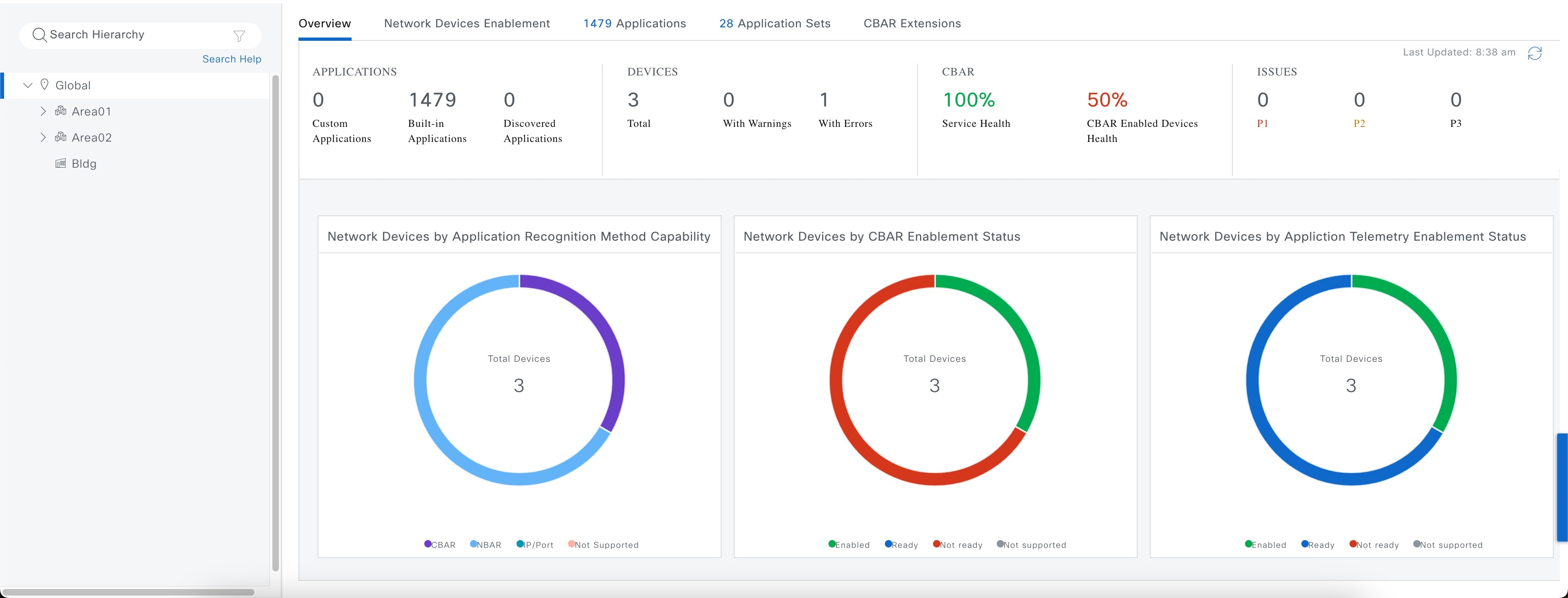 On the Application Visibility window, the Overview tab displays an overview of applications, devices, CBAR, and issues.