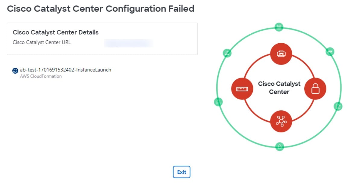 If the Cisco DNA Center configuration fails, the Cisco Catalyst Center Configuration In Progress window displays "Environment Setup failed" and a diagram where the outer ring is green and the inner ring is red.